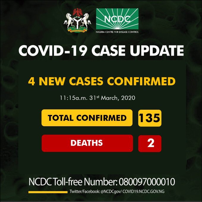 Nigeria covid-19 cases now 135